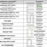 Safety and Quality: A+ VOC Certified Rubber-Cork Acoustic Underlay PRISMI MGC
