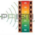 How Rw/STC Ratings Work for Partition Wall Systems